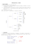 计算机组成与工作原理