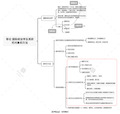 导论 国际政治学及其研究对象和方法 陈岳《国际政治学概论》