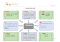 IATF16949产品制造过程乌龟图