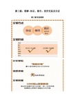 新三板：图解-协议、做市、竞价交易及分层