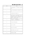 需收集信息资料清单一览表