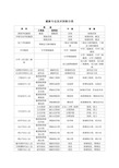 最新专业技术职称分类