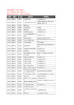 新版山东省聊城市东阿县汽车用品企业公司商家户名录单联系方式地址大全77家