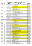 2016年公路工程现行标准、规范、规程、指南一览表(201603)(1)