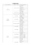 土建工程量清单报价项目编码