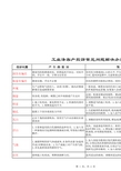 涂料中常见问题及解决建议