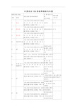 水质安全106项检测指标与仪器