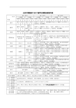 新高考北京市普通高中2017级学生课程安排指导表