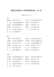 第四批无锡市中小学教学新秀名单(627名)