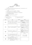 法律常识 事业单位《公共基础知识》