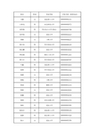 国网湖北省电力公司关于2015年第一批高校毕业生录用人选名单