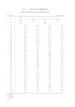 青海社会发展经济数据：12-12 主要年份农作物总播种面积(1978-2018)粮食作物