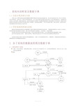 各子系统的数据流程图及数据字典