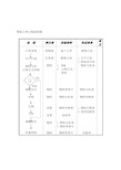 物料分析控制常用表单物料订单订购流程图