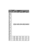 华中科技大学材料学院2014年硕士研究生拟录取名单与成绩