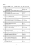 2016年江苏省基础研究计划(自然科学基金)面上拟立项目清单