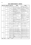 (财政部参考样表)财政支出绩效评价指标体系 (1)