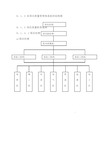 质量体系结构图