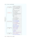 2019年注册安全工程师安全生产法律法规章节重点总结