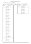 全国高校学科评估结果_202003131211271