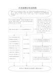 水资源费征收流程图