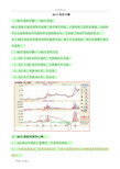 股票21个技术指标精解大全