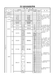 四川盆地地层层序表