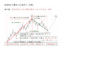 42浪图波浪理论之数浪口诀要点