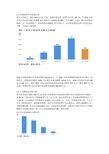 股权众筹2017年数据