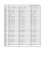 历年各省公共预算支出数据