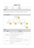 质量部-部门职能说明书范例