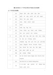 (完整word版)最全的英语26个字母,及常见字母组合发音规律