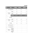 销售业绩报表-月度计划