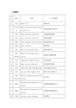 通信行业-常用名词缩略语