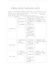 计算机应用技术专业职业岗位分析表