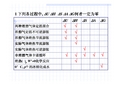 热力学习题课