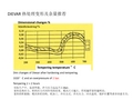 模具热处理变形