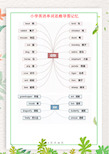 小学英语单词思维导图记忆