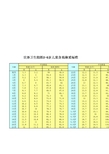 世界卫生组织0-6岁儿童身高体重标准