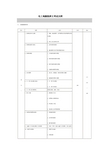 电工高级技师考试大纲内容