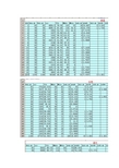 学生成绩自动化统计表(最新)