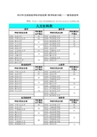 2012年全国高校学科评估结果(各学科前10名)