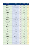 新标日(初级)动词表(下册)