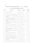 中国高等教育学会高等教育科学研究十三五规划课题2018