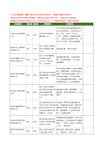 新版浙江省网站运营工商企业公司商家名录名单联系方式大全81家