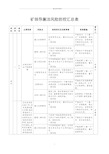 廉洁风险防控工作手册(DOC91页)