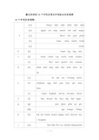 最全的英语26个字母-与常见字母组合发音规律