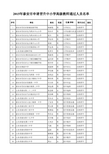 2015年泰安市申请晋升中小学高级教师通过人员名单