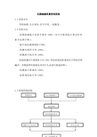 无损检测质量管理措施