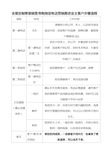 全屋定制整装销售导购微信电话营销跟进业主客户步骤流程